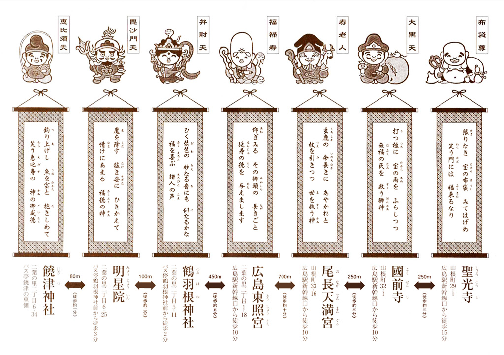 七福神めぐり地図